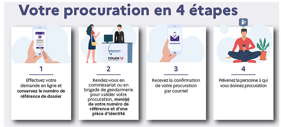 Démarches administratives